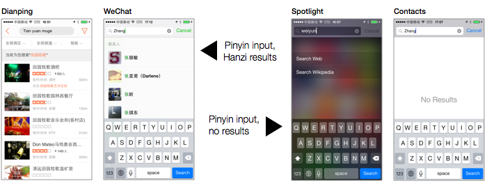 pinyin fuzzy matching