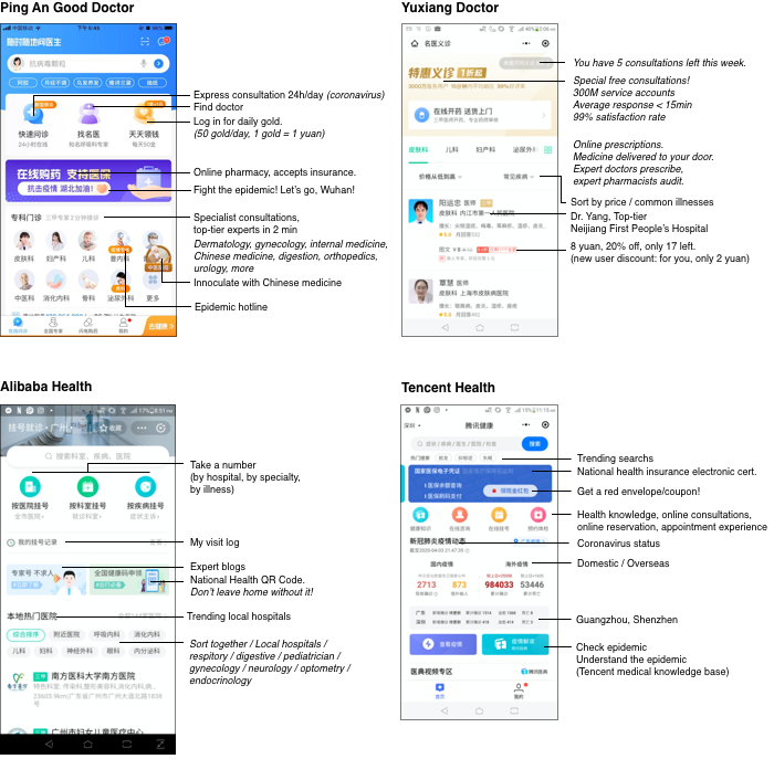 Emedicine apps: pingan, yuxiang, tencent, alibaba